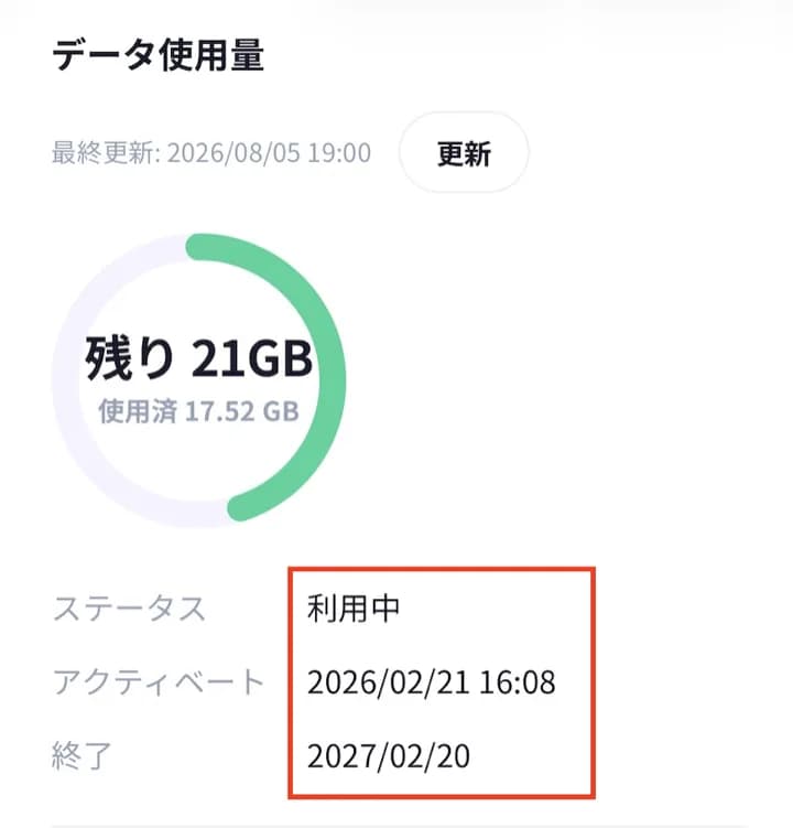 マイページのデータ使用量。ステータスが「利用中」になり、アクティベート日と終了日が表示されている状態